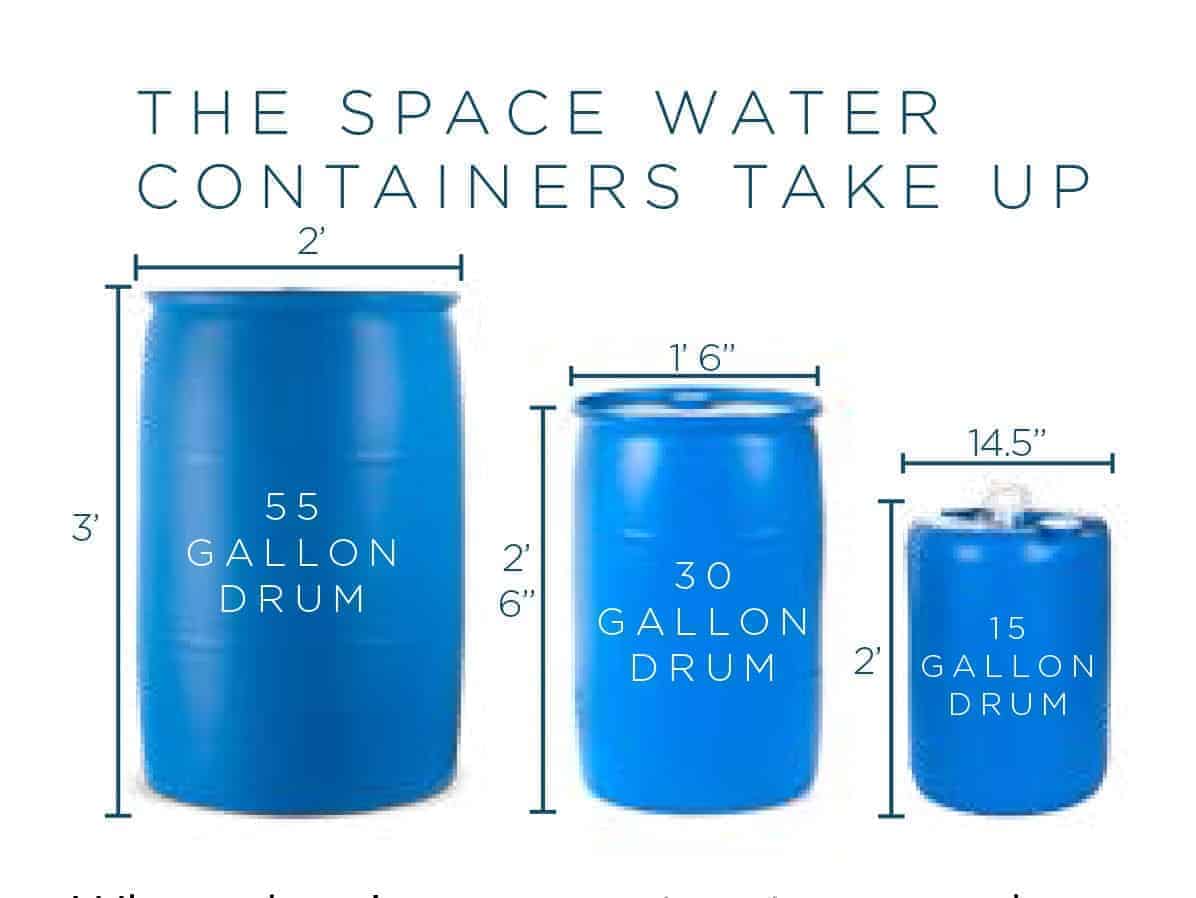 55 Gallon Drum Measurement Chart