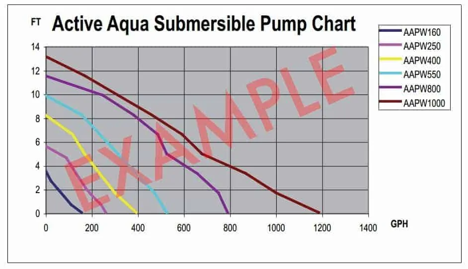 Water Pump Flow Chart