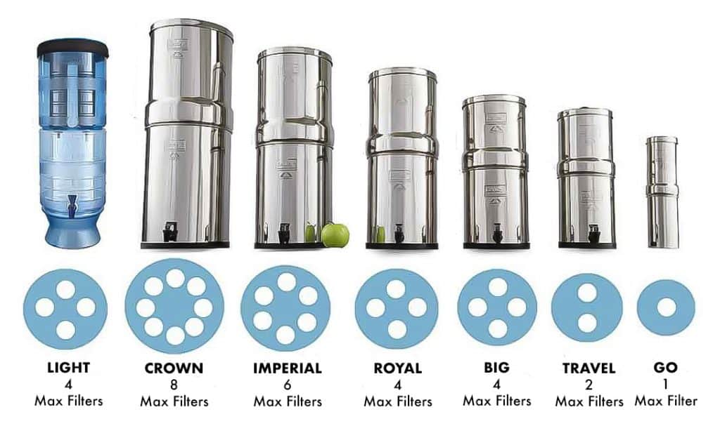 My Big Berkey Water Filter Review 3 Years of Steady Use World Water